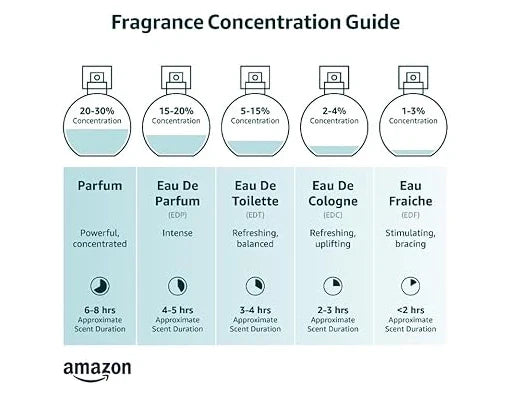 KALAN EAU DE PARFUM DE MARLY KALAN